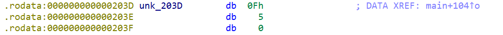 syscall('0f')